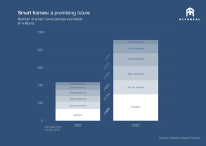 smart home technology 