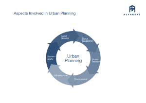 urban-planning-aspects